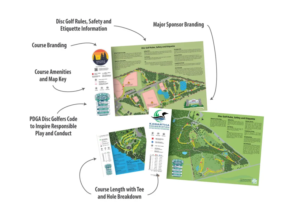 Welcome Signs and Course Maps